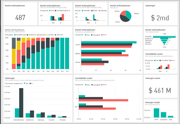 Online Workshop – Business Intelligence with Power BI part I – [Learn]